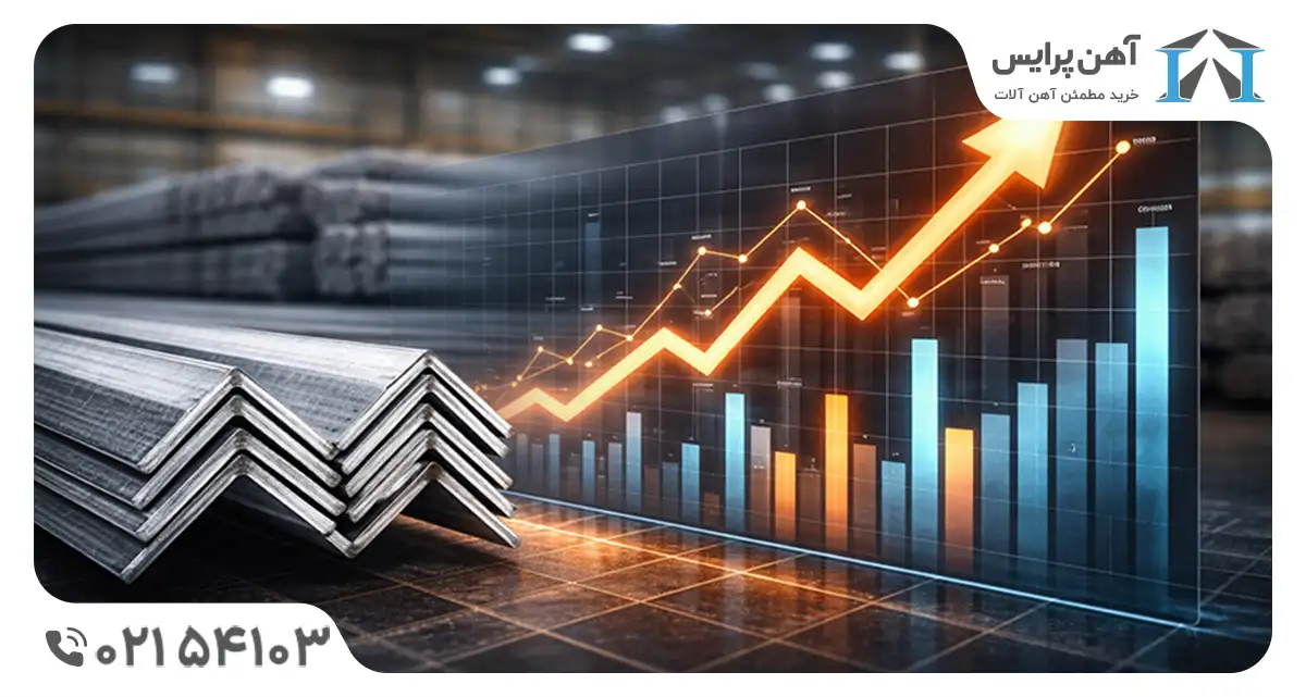 پیش بینی قیمت نبشی در بهمن 1404